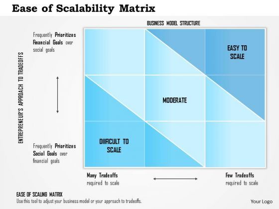 business_framework_ease_of_scalability_matrix_powerpoint_presentation_1.jpg