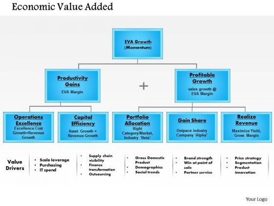 business_framework_economic_value_add_2_powerpoint_presentation_1.jpg