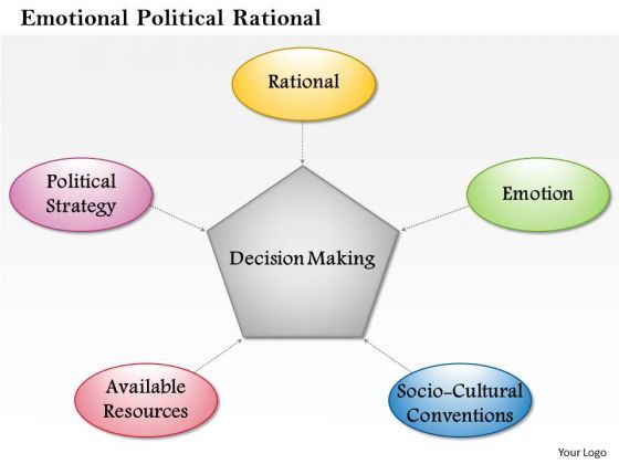 business_framework_emotional_political_rational_powerpoint_presentation_1.jpg
