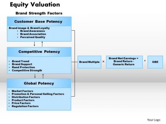 business_framework_equity_valuation_powerpoint_presentation_1.jpg