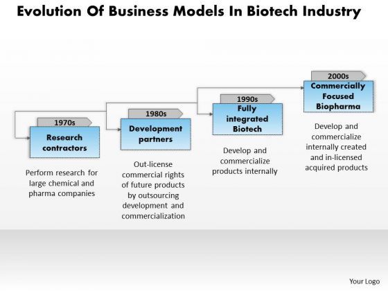 business_framework_evolution_of_business_models_in_biotech_industry_ppt_presentation_1.jpg