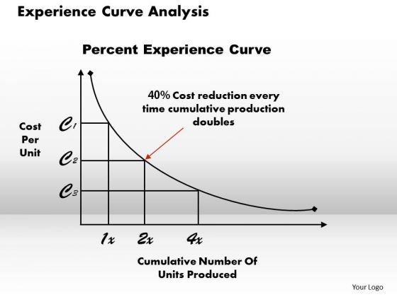 business_framework_experience_curve_analysis_powerpoint_presentation_1.jpg