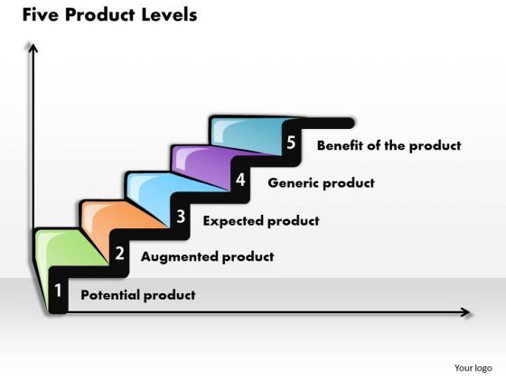 business_framework_five_product_levels_powerpoint_presentation_1.jpg