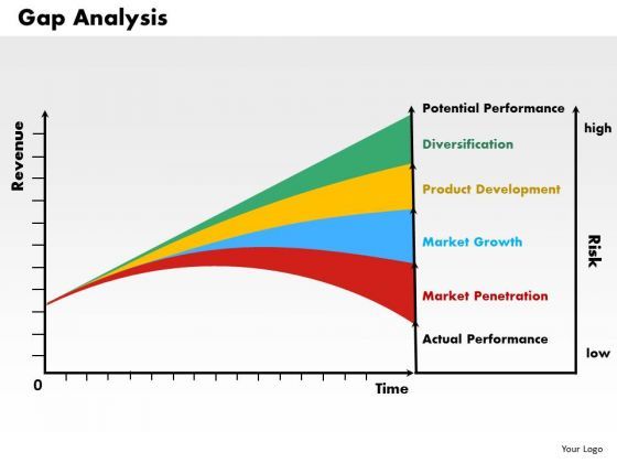 business_framework_gap_analysis_powerpoint_presentation_1_1.jpg