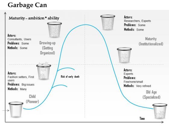 business_framework_garbage_can_life_cycle_model_powerpoint_presentation_1.jpg