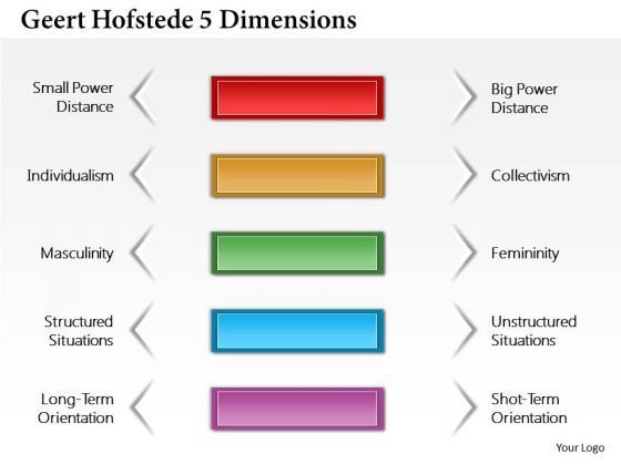 business_framework_geert_hofstede_5_dimensions_powerpoint_presentation_1.jpg