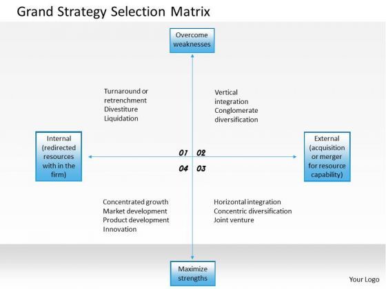 business_framework_grand_strategy_selection_matrix_powerpoint_presentation_1.jpg