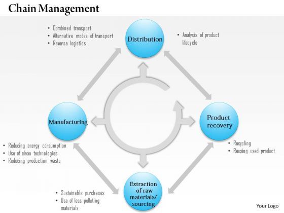 business_framework_green_supply_chain_management_powerpoint_presentation_1.jpg