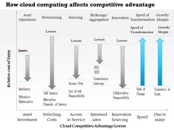 business_framework_how_cloud_computing_affects_competitive_advantage_powerpoint_presentation_1.jpg