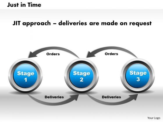 business_framework_just_in_time_powerpoint_presentation_1.jpg