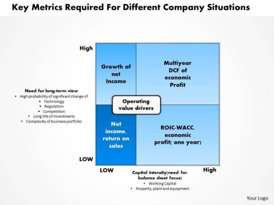 business_framework_key_metrics_required_for_different_company_situations_powerpoint_presentation_1.jpg