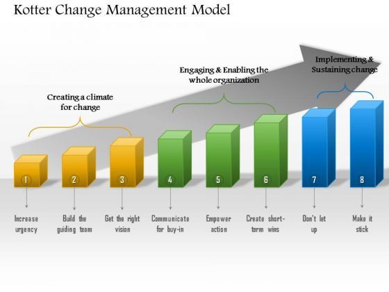 business_framework_kotter_change_management_model_powerpoint_presentation_1.jpg