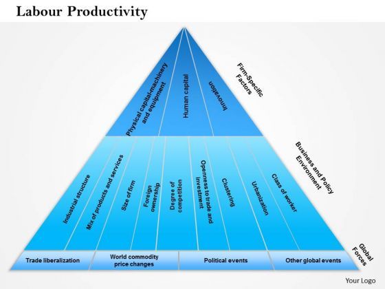 business_framework_labour_productivity_powerpoint_presentation_1.jpg