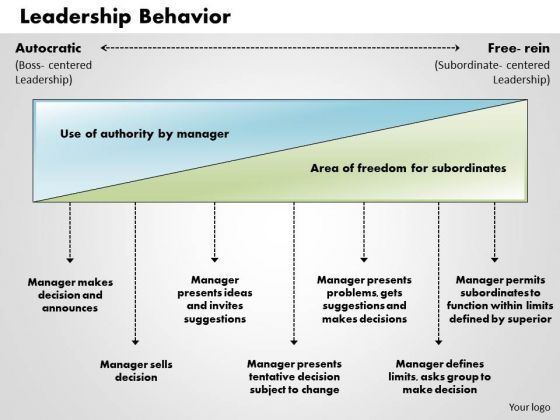 business_framework_leadership_behavior_powerpoint_presentation_1.jpg