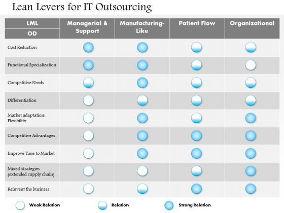 business_framework_lean_levers_for_it_outsourcing_powerpoint_presentation_1.jpg