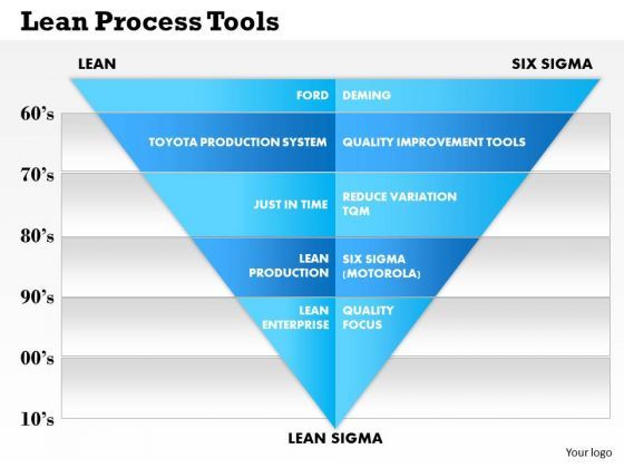 business_framework_lean_process_tools_powerpoint_presentation_1.jpg