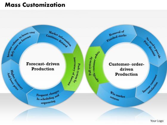 business_framework_mass_customization_powerpoint_presentation_1.jpg