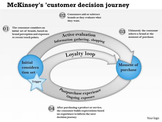 business_framework_mckinseys_customer_decision_journey_powerpoint_presentation_1.jpg