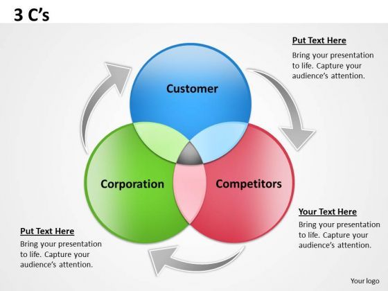business_framework_model_3_cs_diagram_strategy_diagram_1.jpg