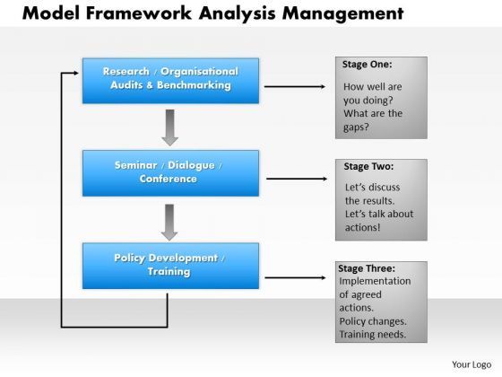 business_framework_model_framework_analysis_management_powerpoint_presentation_1.jpg