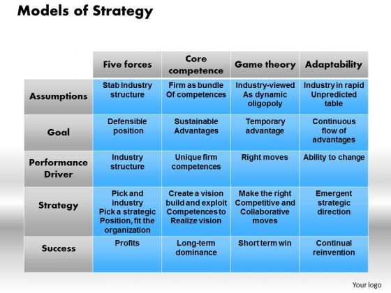 business_framework_models_of_strategy_powerpoint_presentation_1.jpg