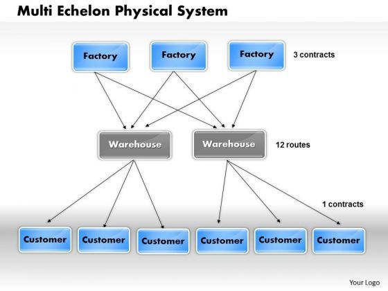 business_framework_multi_echelon_physical_system_powerpoint_presentation_1.jpg