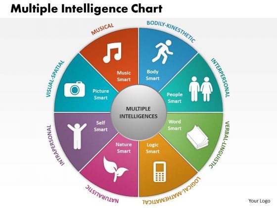 business_framework_multiple_intelligence_chart_powerpoint_presentation_1.jpg