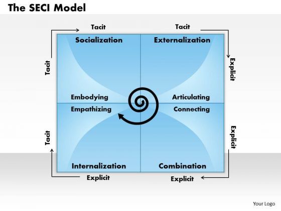 business_framework_nonakas_seci_model_powerpoint_presentation_1.jpg