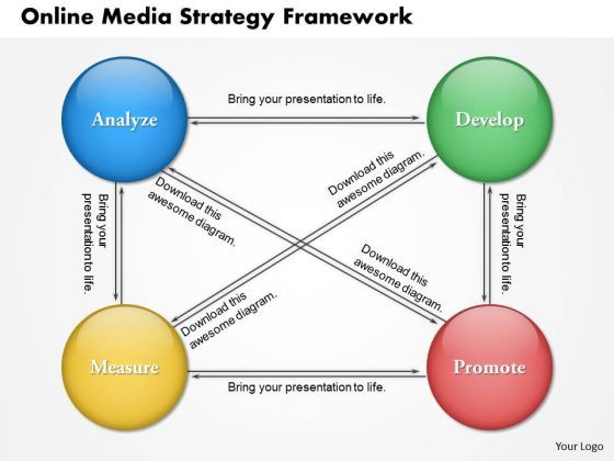 business_framework_online_media_strategy_framework_powerpoint_presentation_1.jpg