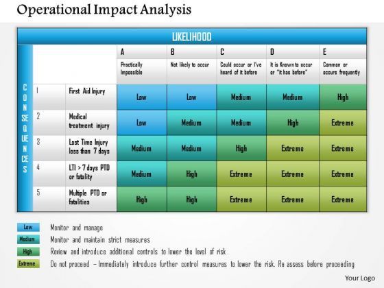 business_framework_operational_impact_analysis_powerpoint_presentation_1.jpg