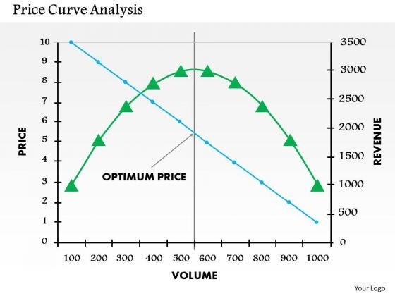 business_framework_price_curve_analysis_powerpoint_presentation_1.jpg