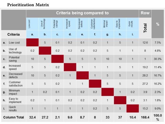 business_framework_prioritization_matrix_powerpoint_presentation_1.jpg