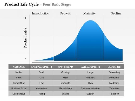 business_framework_product_life_cycle_four_basic_stages_powerpoint_presentation_1.jpg