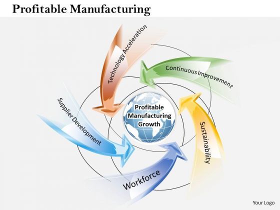business_framework_profitable_manufacturing_powerpoint_presentation_1.jpg