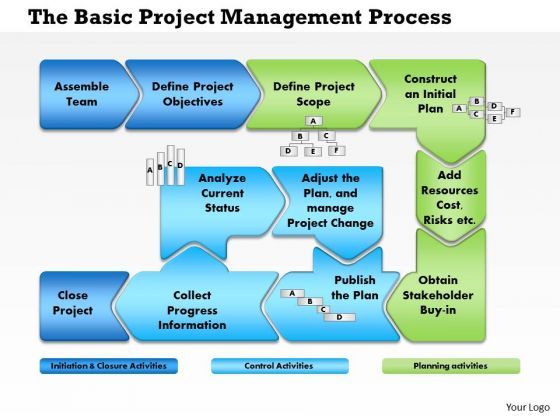 business_framework_project_management_process_flow_powerpoint_presentation_1.jpg