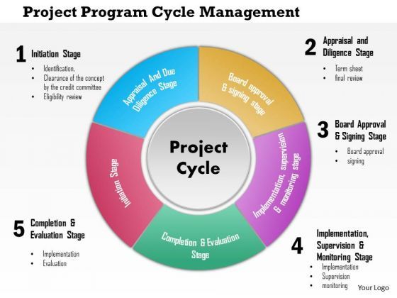 business_framework_project_program_cycle_management_powerpoint_presentation_1.jpg