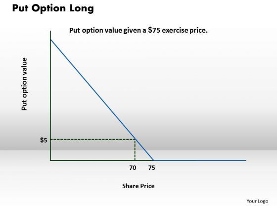 business_framework_put_option_long_powerpoint_presentation_1.jpg