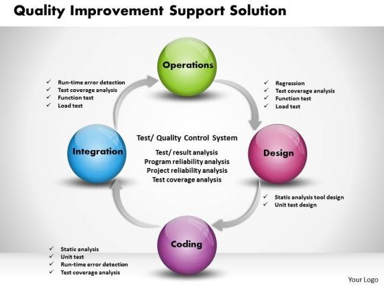 business_framework_quality_improvement_template_powerpoint_presentation_1.jpg