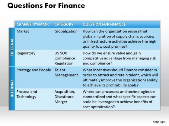 business_framework_questions_for_finance_powerpoint_presentation_1.jpg