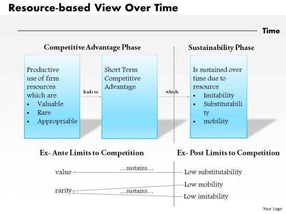 business_framework_resource_based_view_over_time_powerpoint_presentation_1.jpg