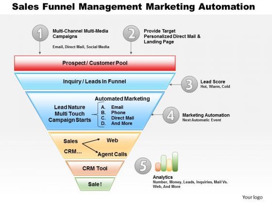business_framework_sales_funnel_management_marketing_automation_powerpoint_presentation_1.jpg
