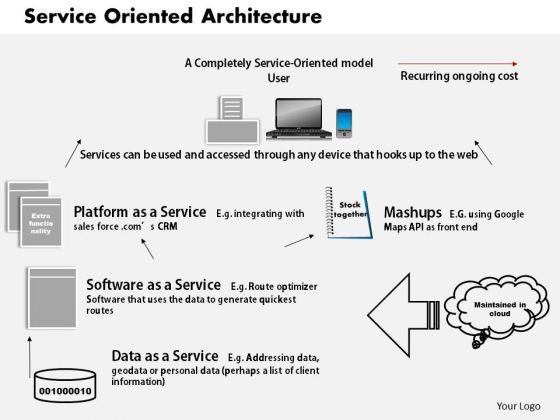 business_framework_service_oriented_architecture_powerpoint_presentation_1.jpg