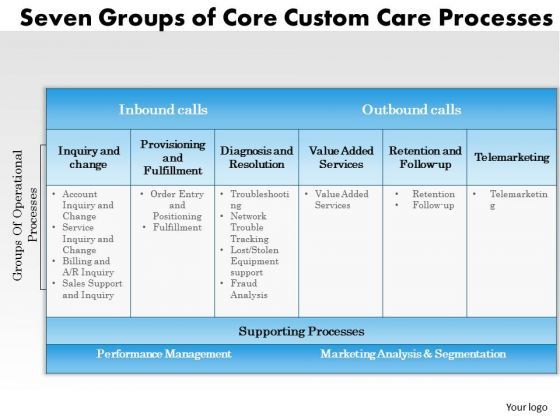 business_framework_seven_groups_of_curve_customer_care_processes_powerpoint_presentation_1.jpg