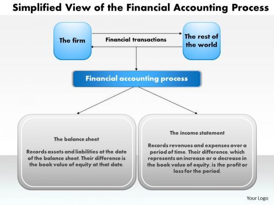 business_framework_simplified_view_of_the_financial_accounting_process_powerpoint_presentation_1.jpg