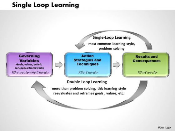 business_framework_single_loop_learning_powerpoint_presentation_1.jpg