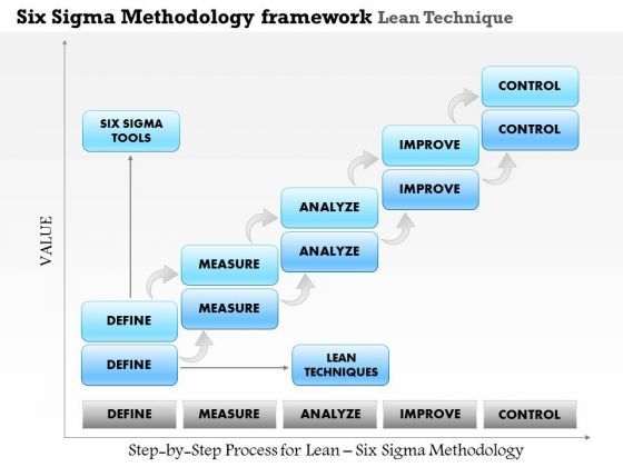 business_framework_six_sigma_methodology_framework_lean_techniques_powerpoint_presentation_1.jpg