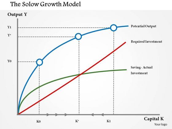 business_framework_solow_growth_powerpoint_presentation_1.jpg