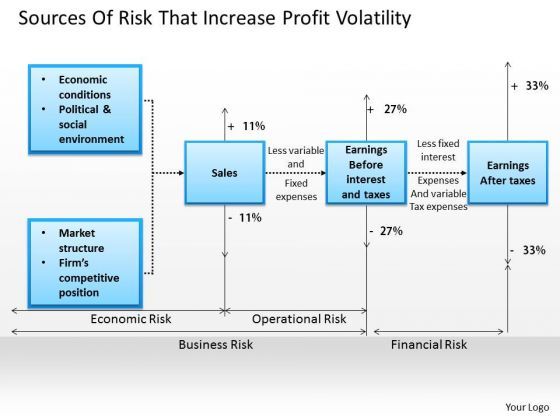 business_framework_sources_of_risk_that_increase_profit_volatility_powerpoint_presentation_1.jpg