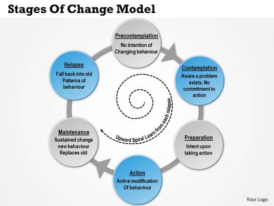 business_framework_stages_of_change_model_powerpoint_presentation_1.jpg