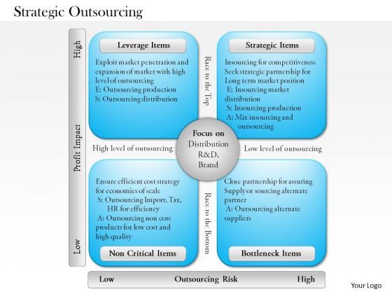 business_framework_strategic_outsourcing_powerpoint_presentation_1.jpg